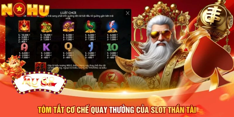 Tóm tắt cơ chế quay thưởng của slot Thần tài